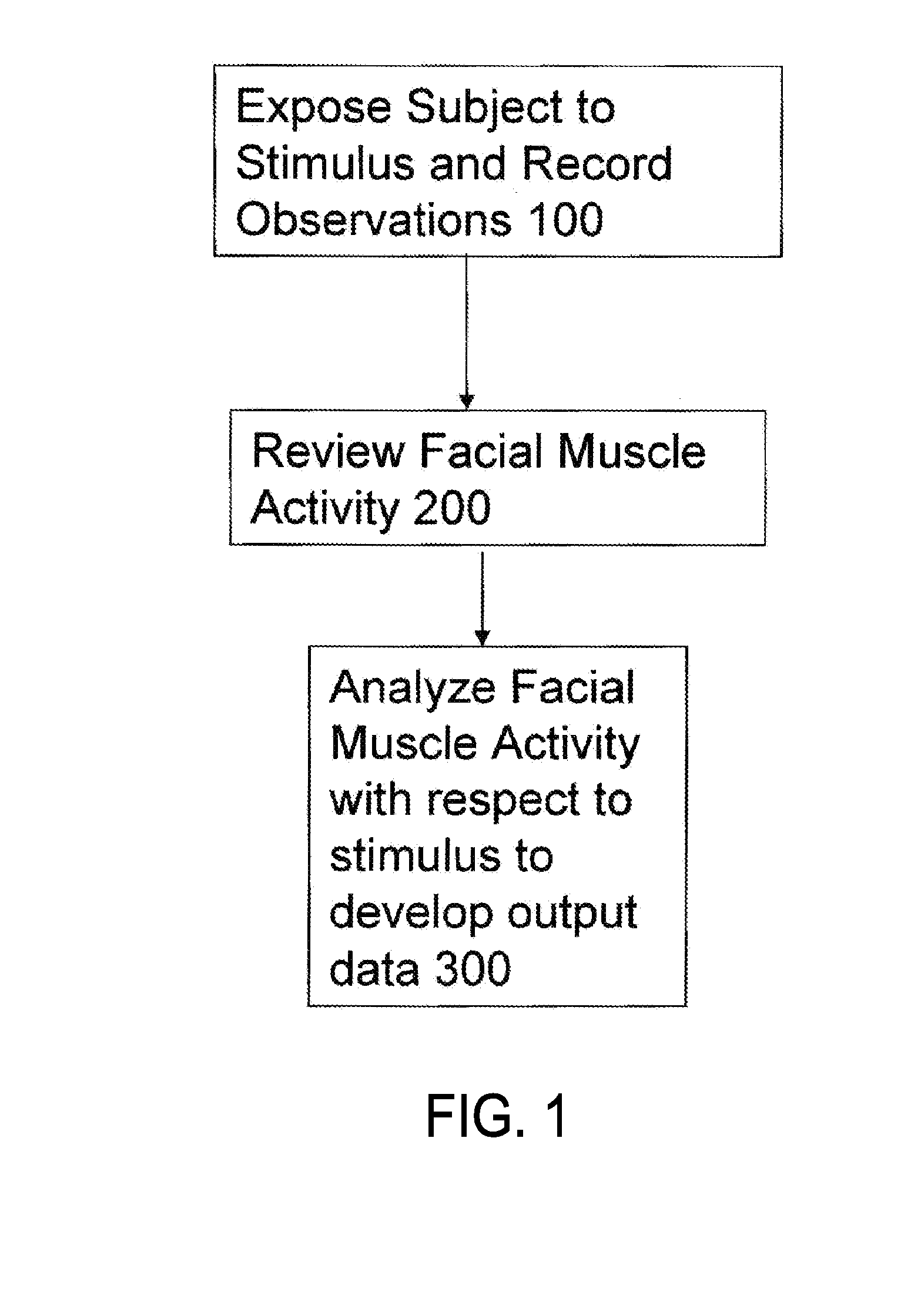 Method of assessing people's self-presentation and actions to evaluate personality type, behavioral tendencies, credibility, motivations and other insights through facial muscle activity and expressions