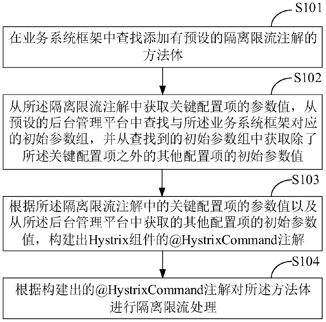 Isolation current limiting method and device, computer equipment and readable storage medium