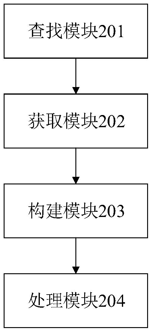 Isolation current limiting method and device, computer equipment and readable storage medium