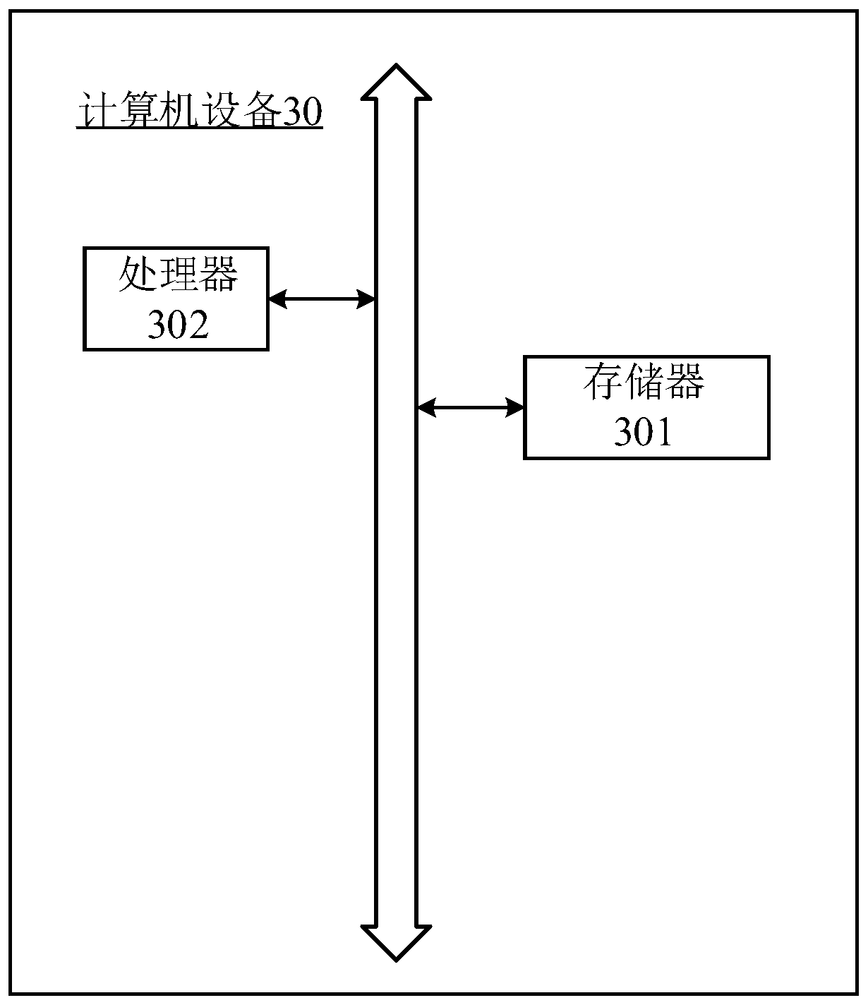 Isolation current limiting method and device, computer equipment and readable storage medium