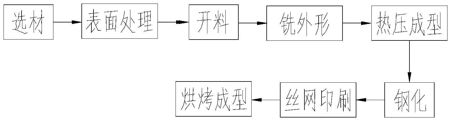 Process for making curved glass touch panel