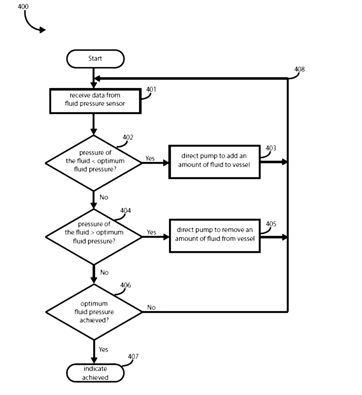 Retention and stabilization of anatomy for ultrasound imaging