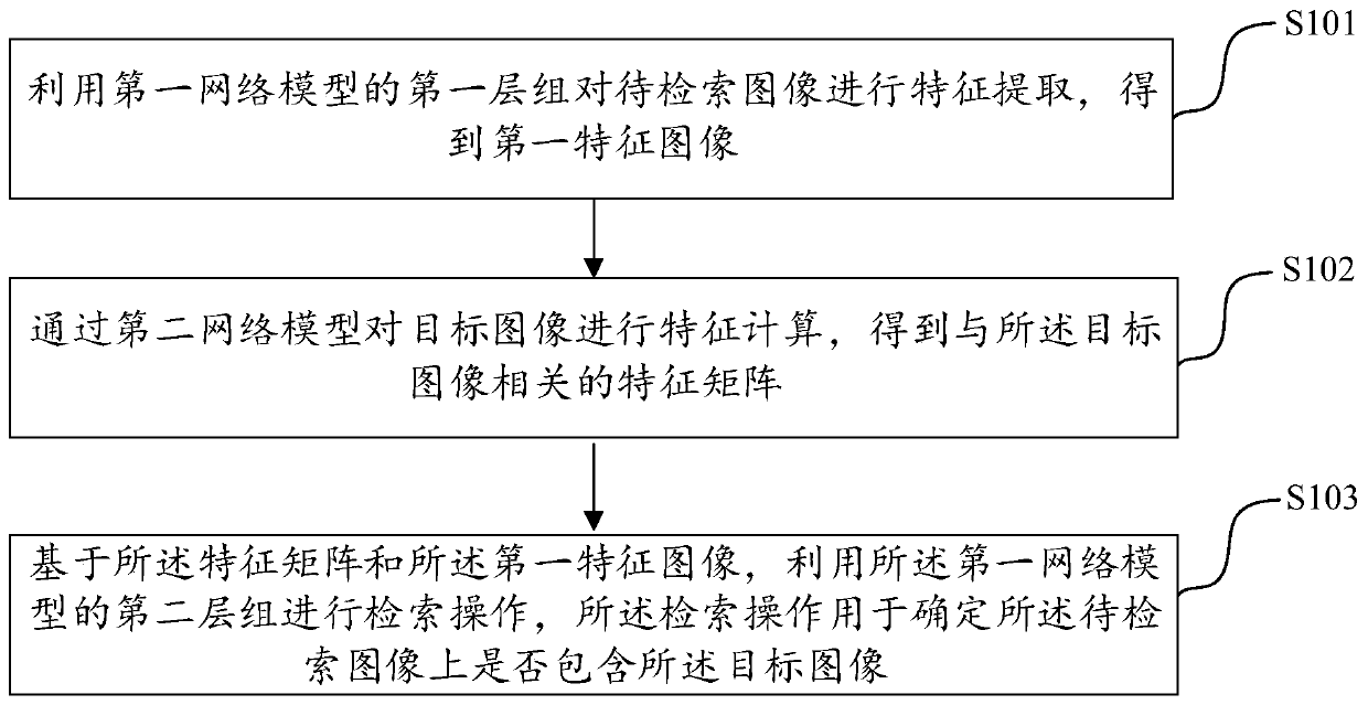 Image retrieval method and device and electronic equipment