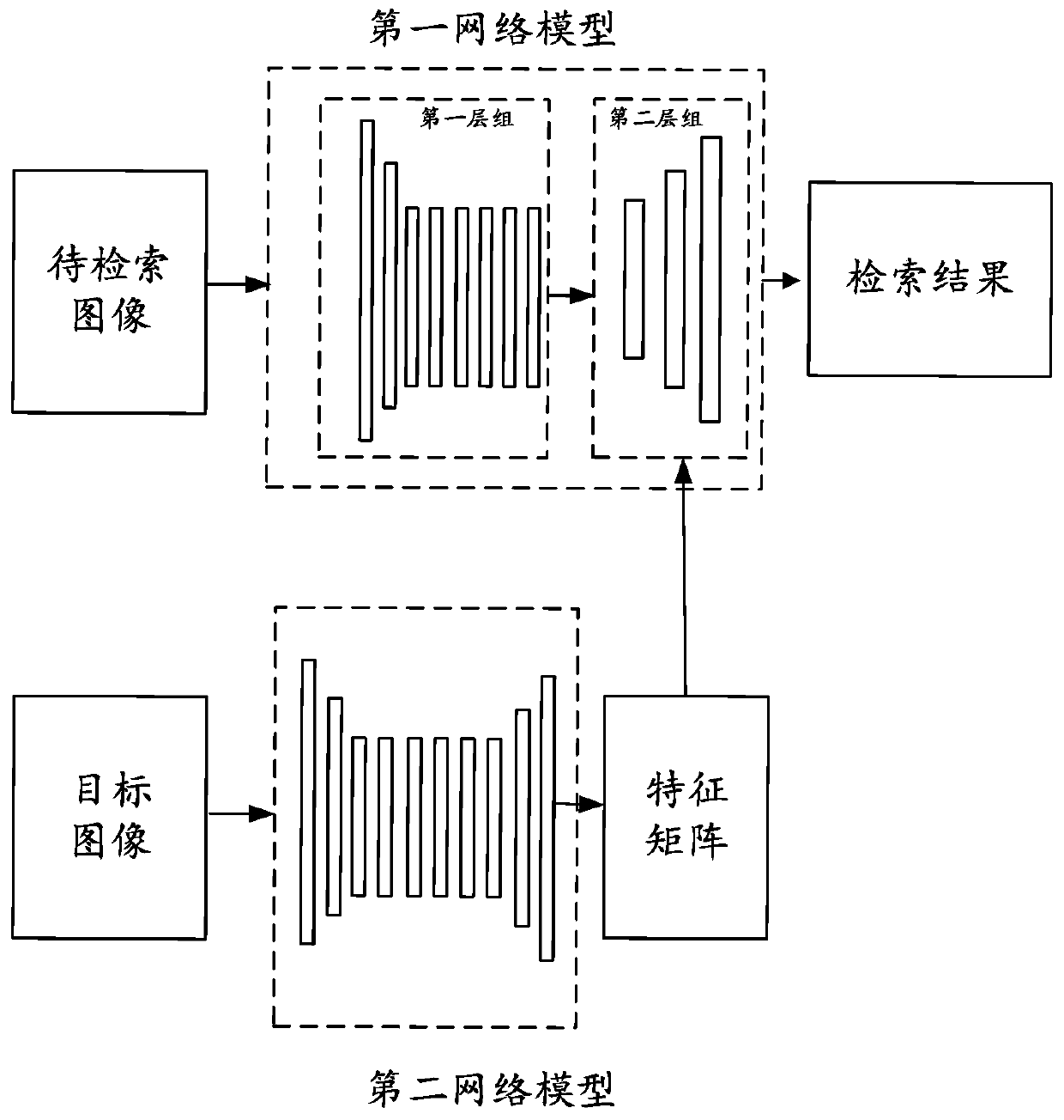 Image retrieval method and device and electronic equipment