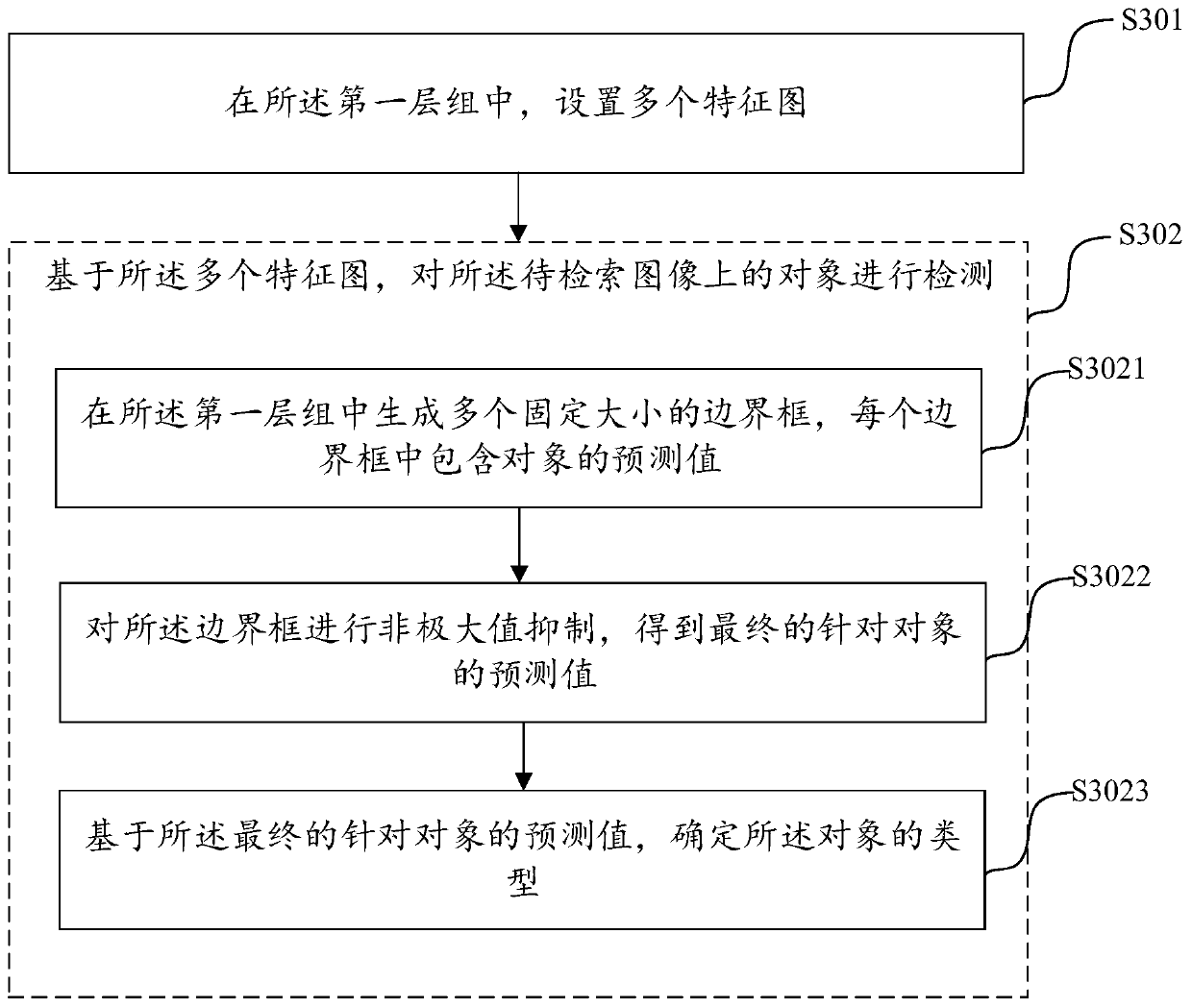 Image retrieval method and device and electronic equipment