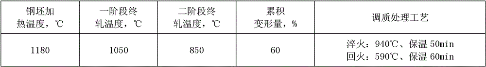 A kind of steel for nuclear power pressure-bearing equipment and its manufacturing method