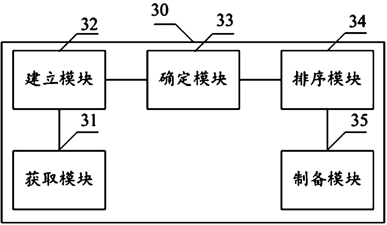 Beverage powder preparation method and device and equipment