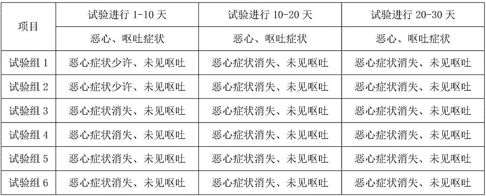 Miao medicine for treating pancreatitis