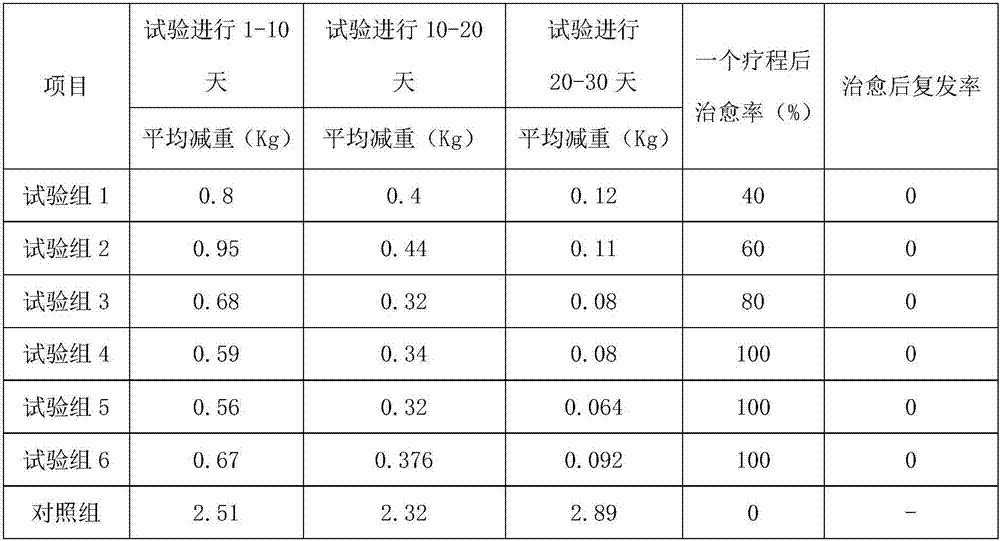 Miao medicine for treating pancreatitis