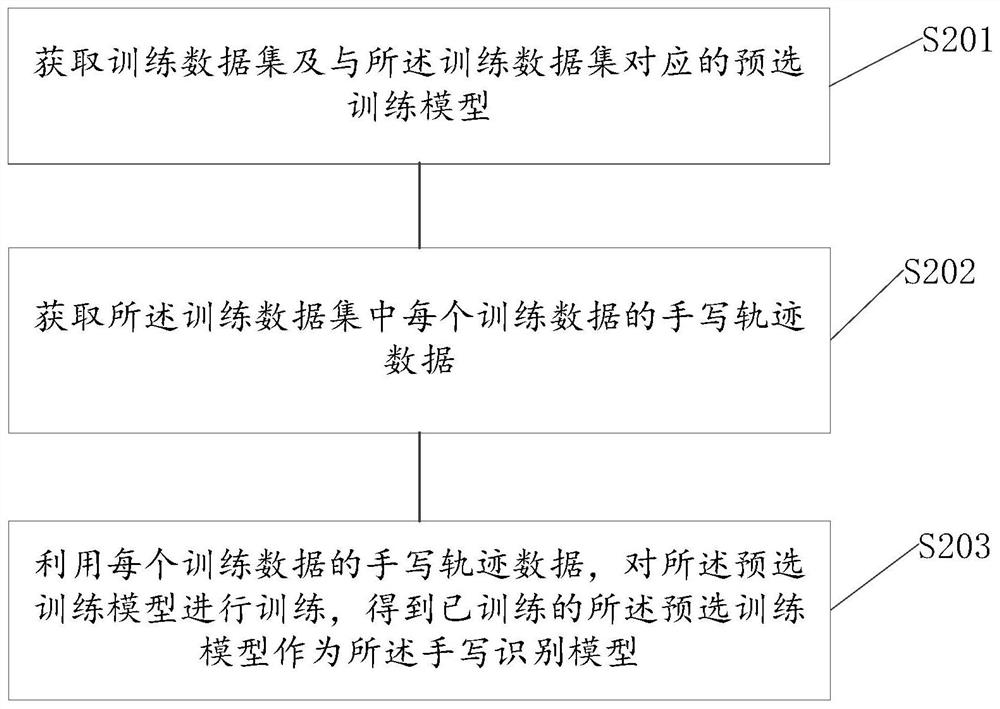 Handwriting recognition method, device, electronic equipment and medium