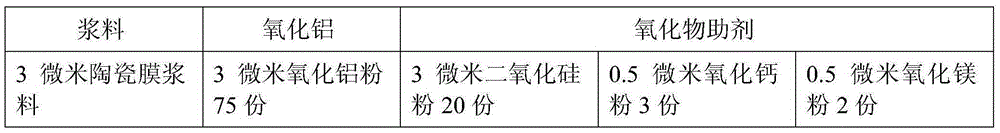 Preparation method of multilayered gradient ceramic membrane