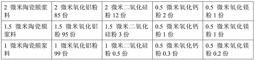 Preparation method of multilayered gradient ceramic membrane