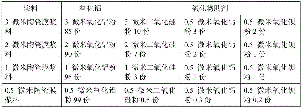 Preparation method of multilayered gradient ceramic membrane