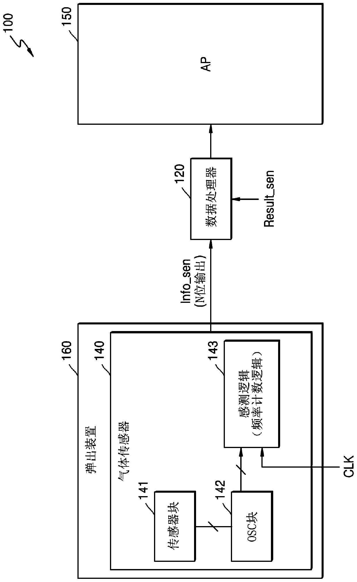 An electronic device including a gas sensor and a method for operating the same