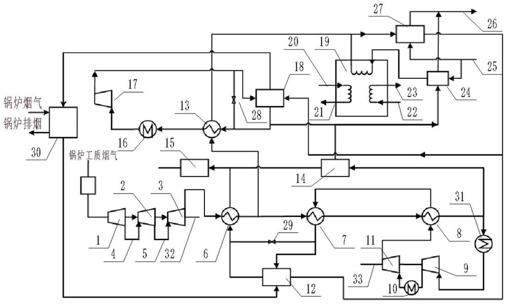 Multi-stage low-temperature waste heat recovery system based on supercritical carbon dioxide