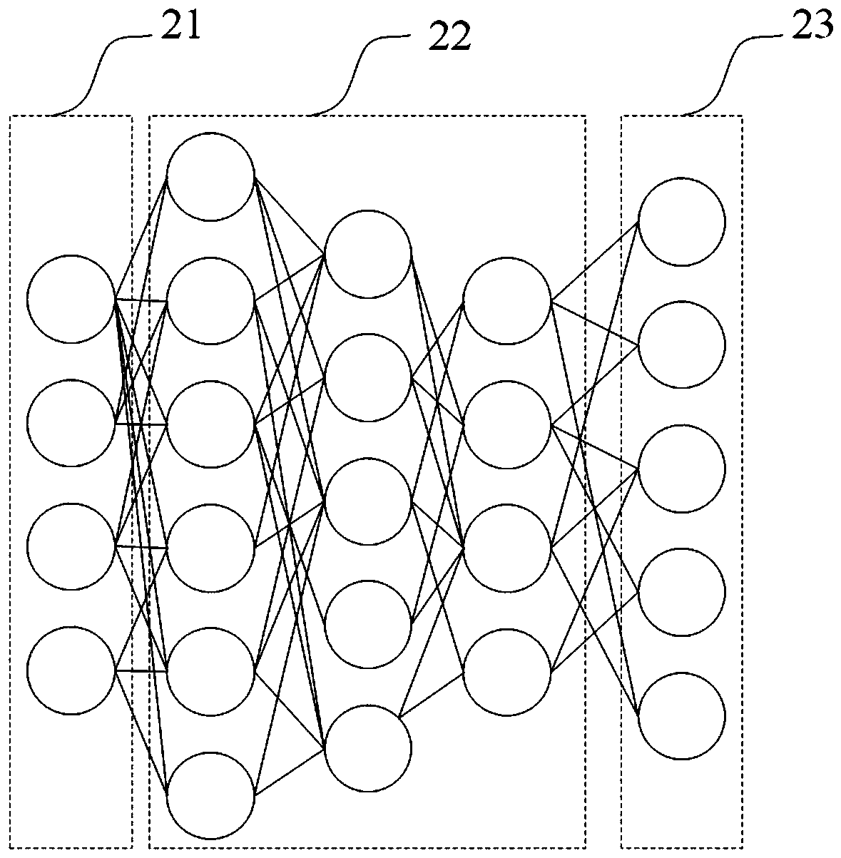 Training method and detection method of network traffic anomaly detection model