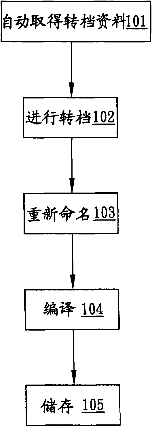 File conversion system and file conversion method