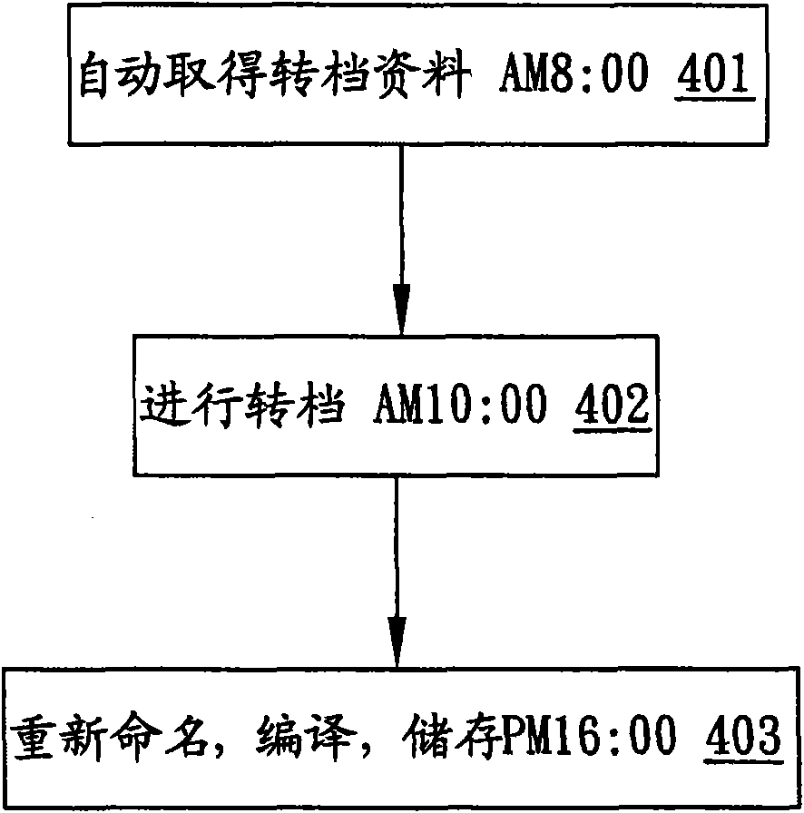 File conversion system and file conversion method