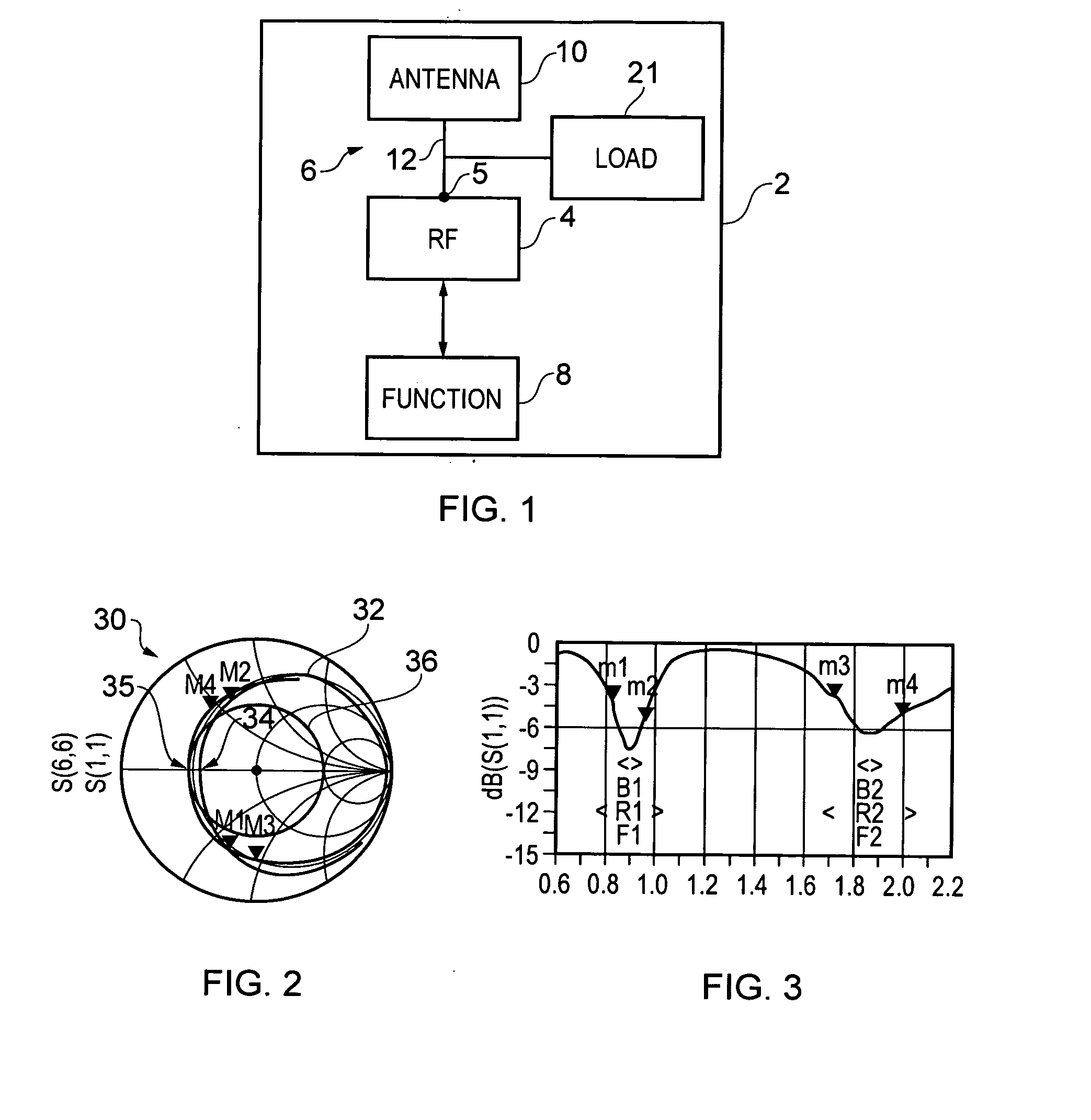 Antenna arrangement