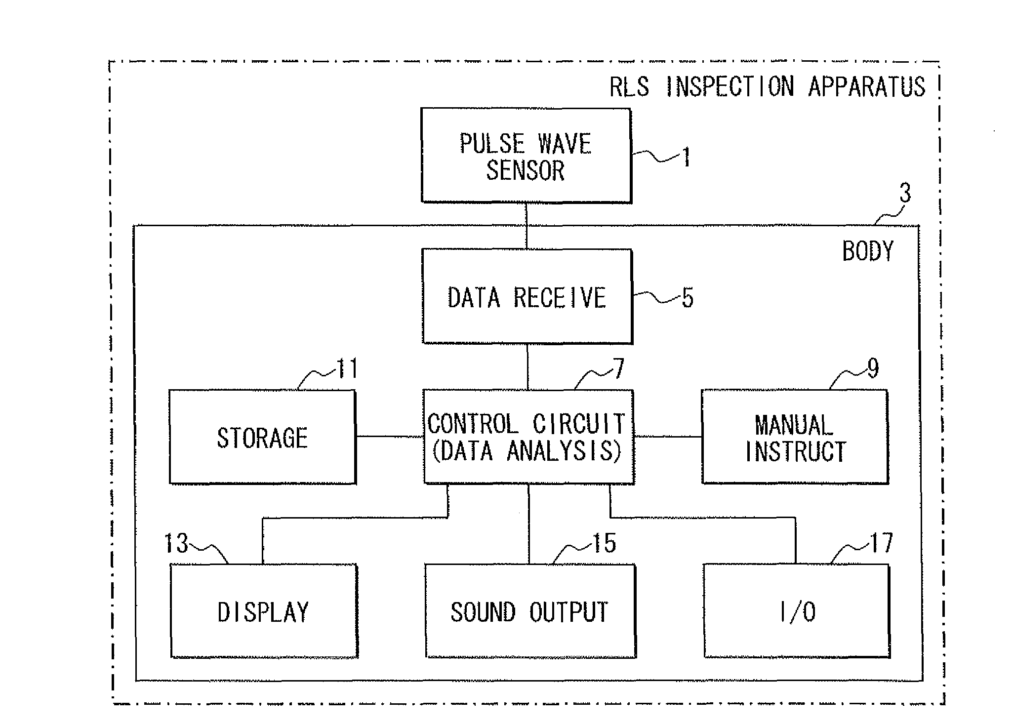 Living body inspection apparatus, and relevant method and program product