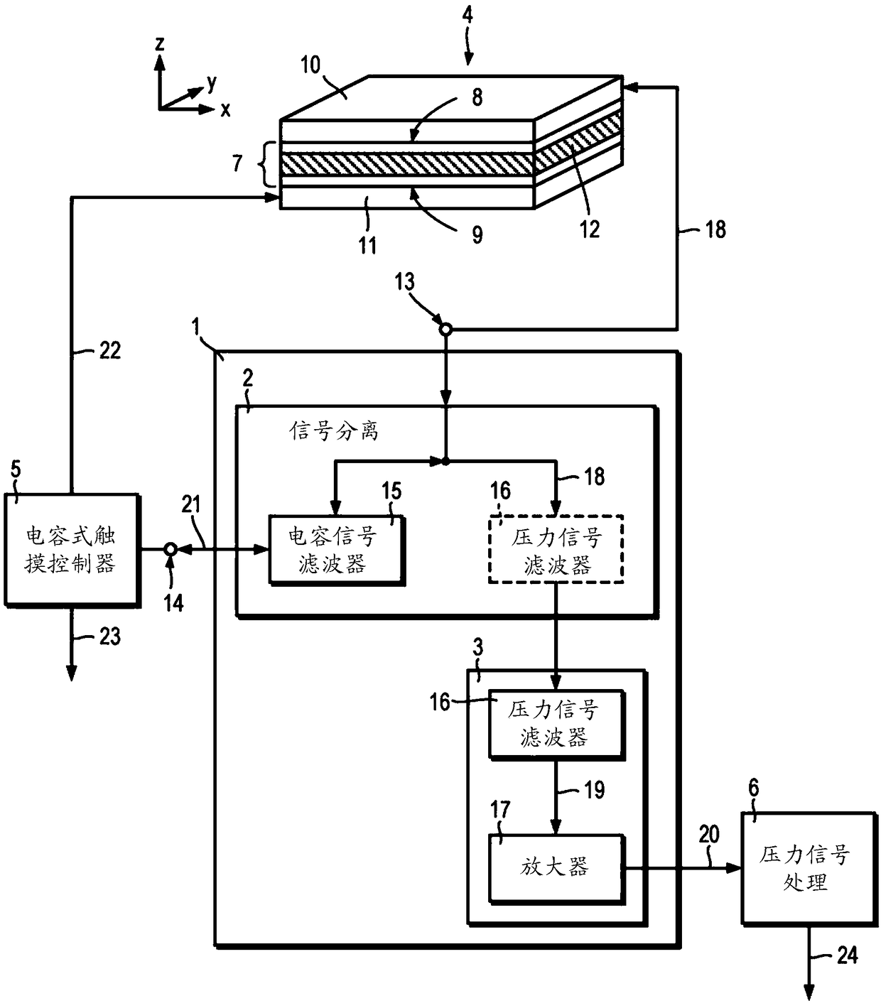 Pressure-sensitive touch panel