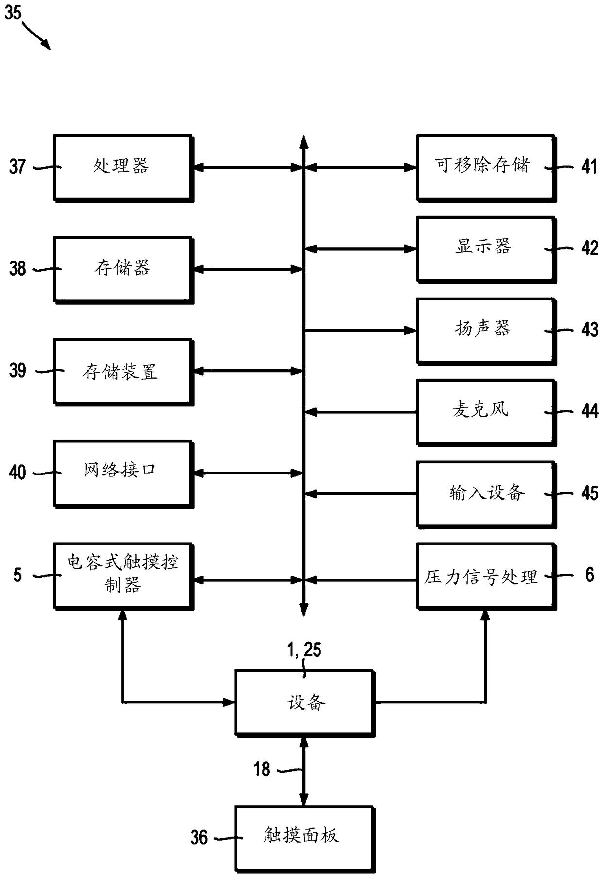 Pressure-sensitive touch panel