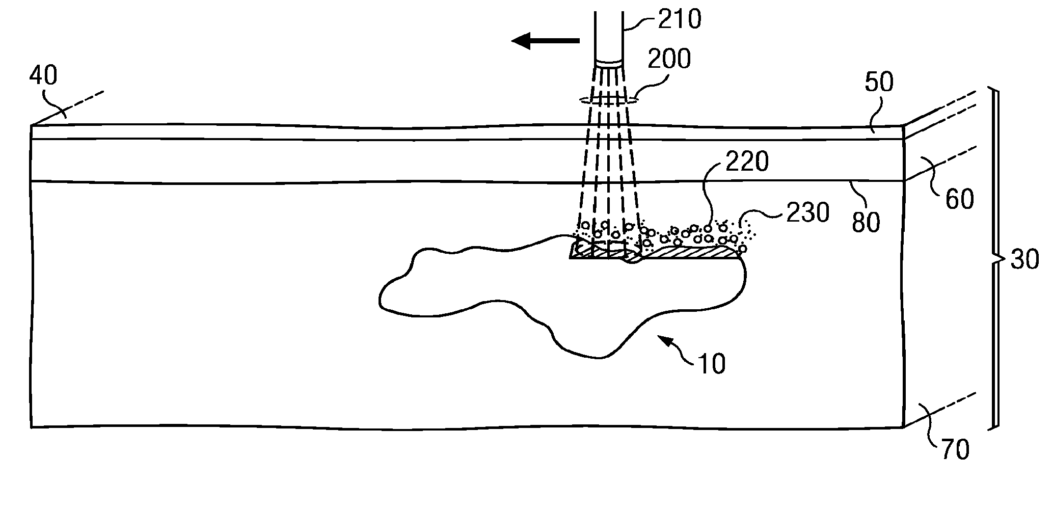 Optical Treatment Methods