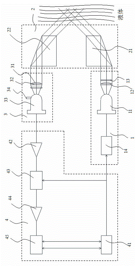 High-precision high-accuracy turbidity measurement device and method