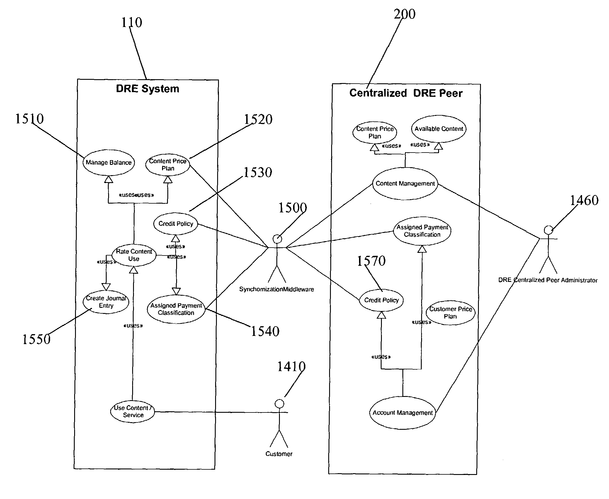 System and method for a flexible device-based rating engine