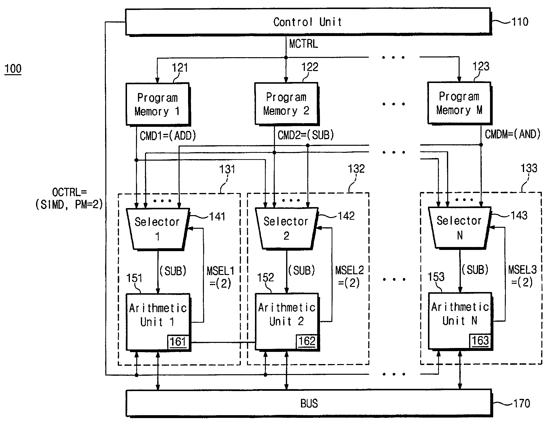 Arithmetic units responsive to common control signal to generate signals to selectors for selecting instructions from among respective program memories for SIMD / MIMD processing control