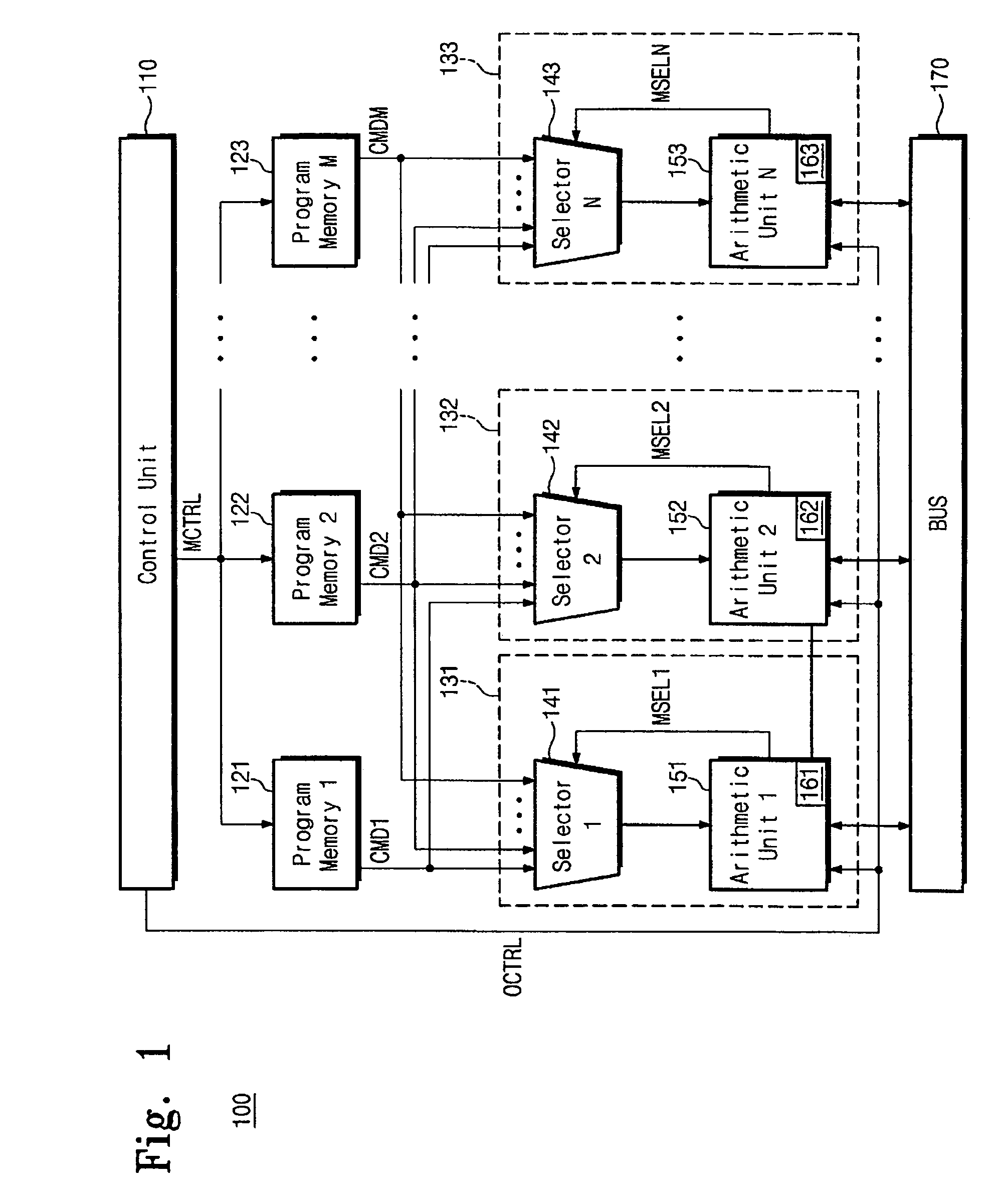 Arithmetic units responsive to common control signal to generate signals to selectors for selecting instructions from among respective program memories for SIMD / MIMD processing control