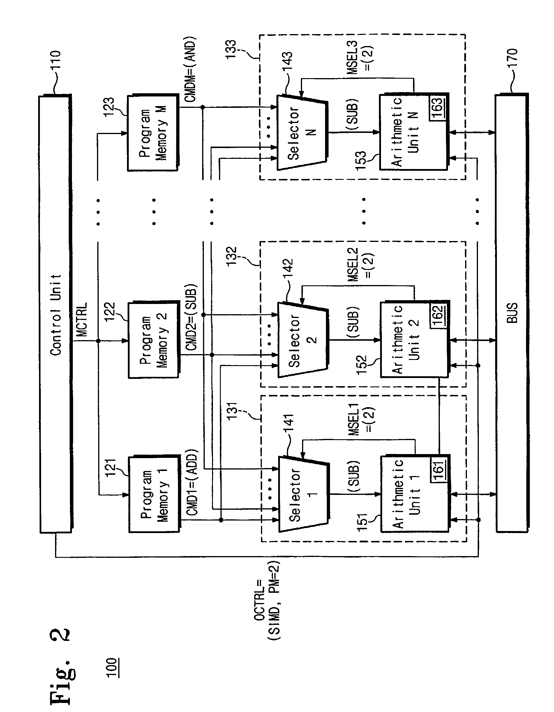 Arithmetic units responsive to common control signal to generate signals to selectors for selecting instructions from among respective program memories for SIMD / MIMD processing control