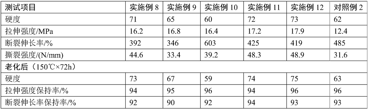 Rubber composition, processing method, rubber tube applying rubber composition and production method