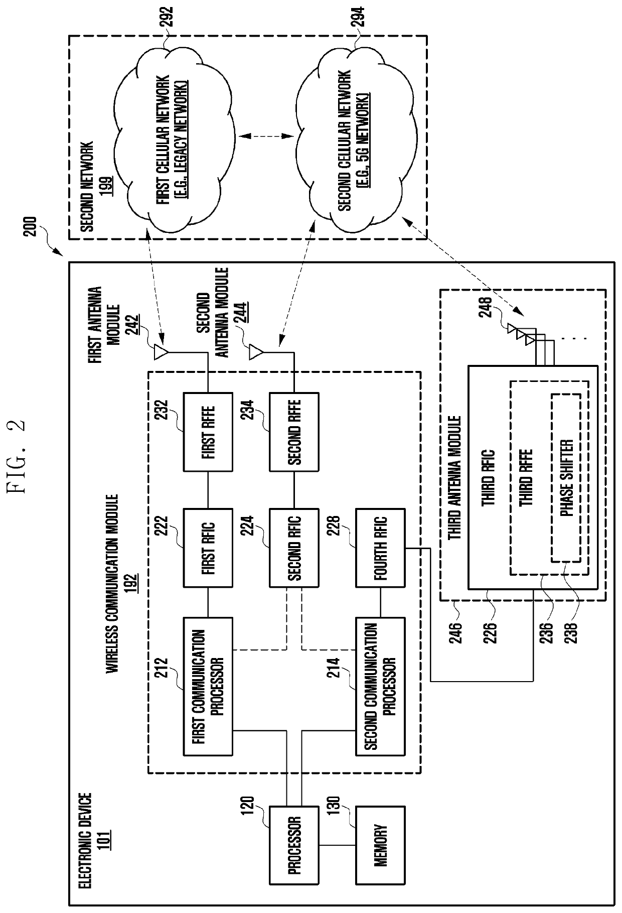 Electronic device for performing node selection based on system information block and operation method thereof