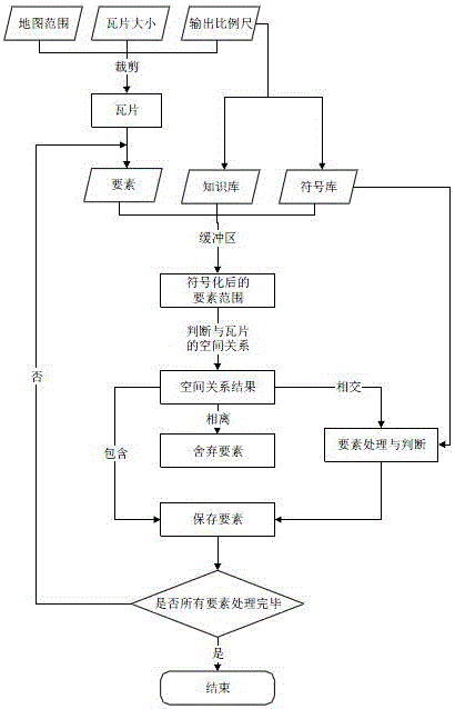 A method for making a vector tile map