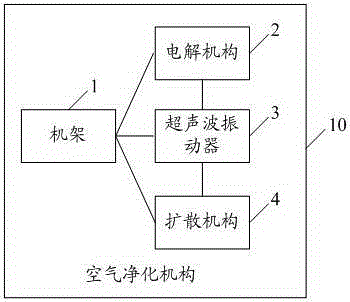 Special air purification liquid and air purification mechanism for elevators