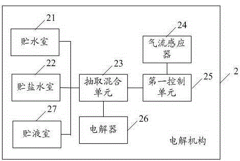 Special air purification liquid and air purification mechanism for elevators