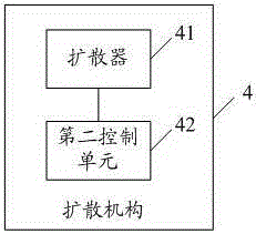 Special air purification liquid and air purification mechanism for elevators