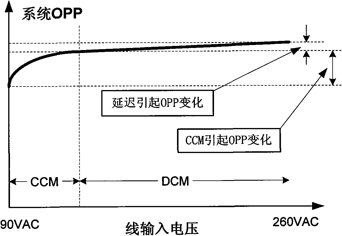 System and method for compensating maximum output power of switching power supply