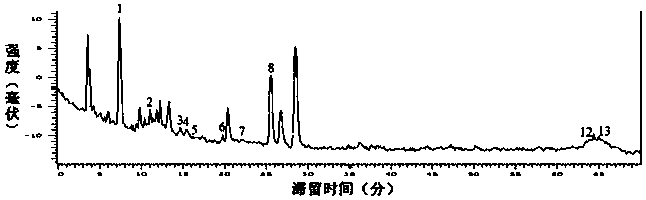 Use of Solanum nigrum extract in reducing body fat, body weight and treating obese hepatitis