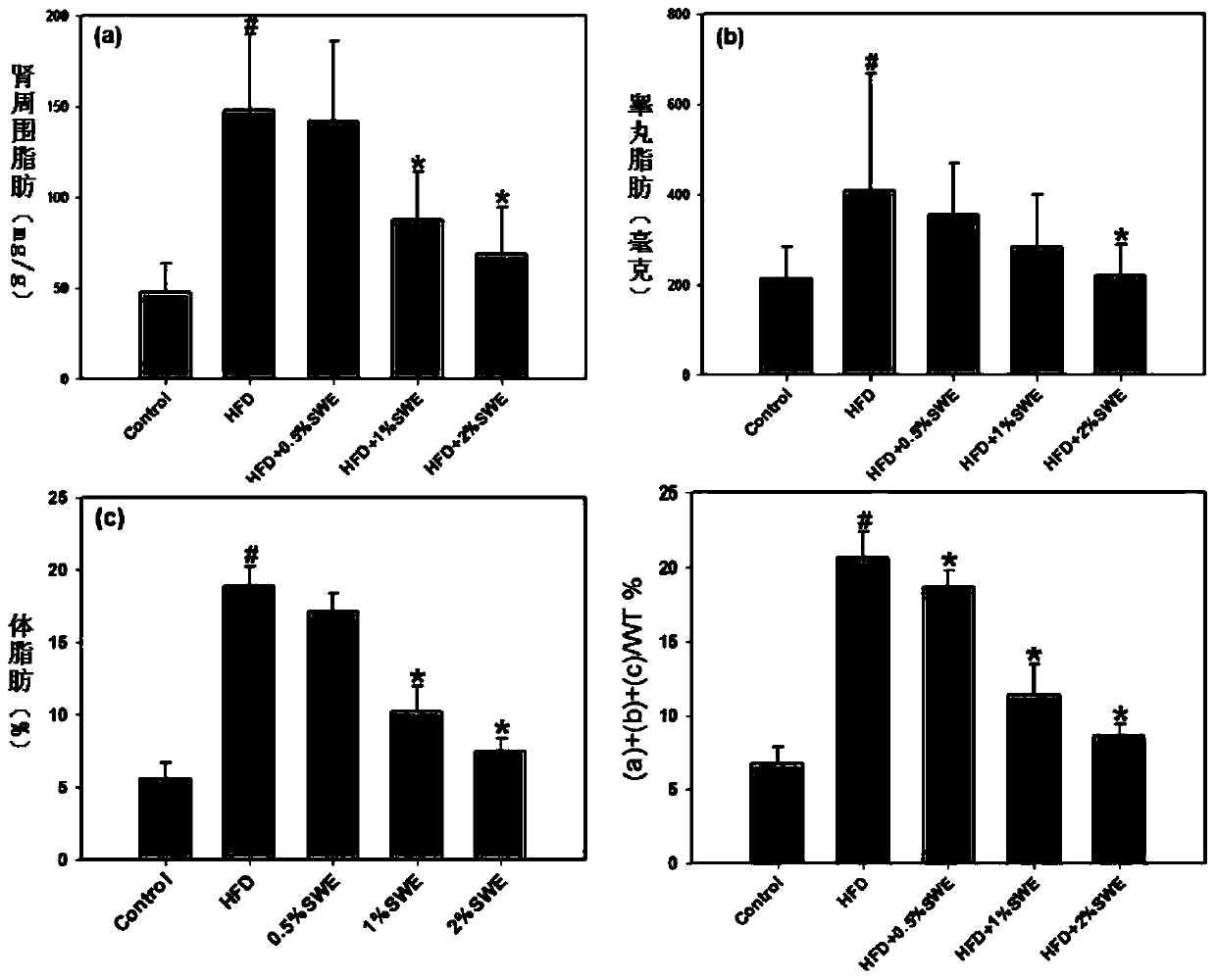 Use of Solanum nigrum extract in reducing body fat, body weight and treating obese hepatitis