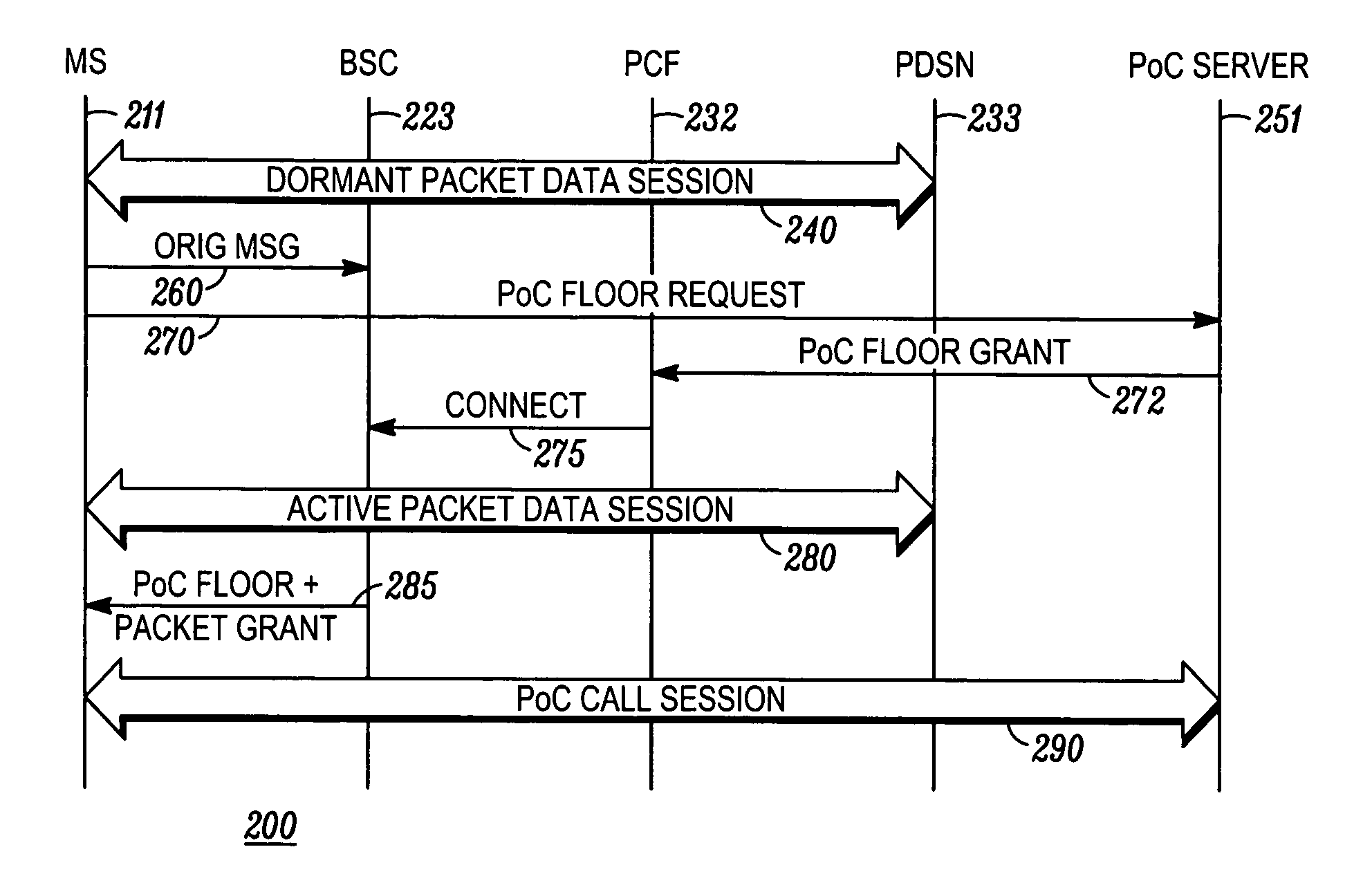 Push-to-X over cellular coordinated floor and packet scheduling