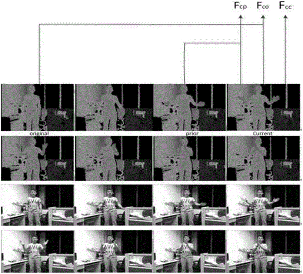 Human action recognition method