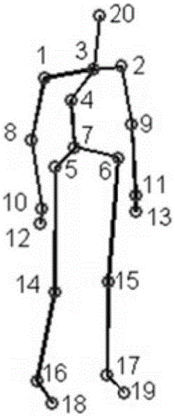 Human action recognition method