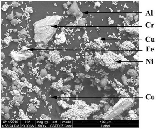 Preparation method of in-situ synthesis low-pressure cold spraying CuNiCoFeCrAl2.8 high-entropy alloy coating