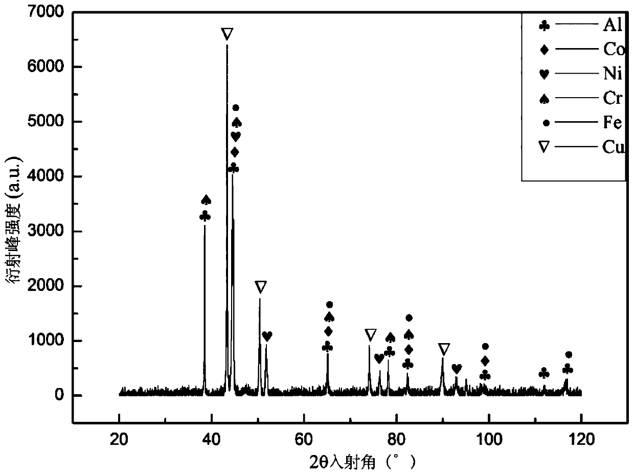 Preparation method of in-situ synthesis low-pressure cold spraying CuNiCoFeCrAl2.8 high-entropy alloy coating