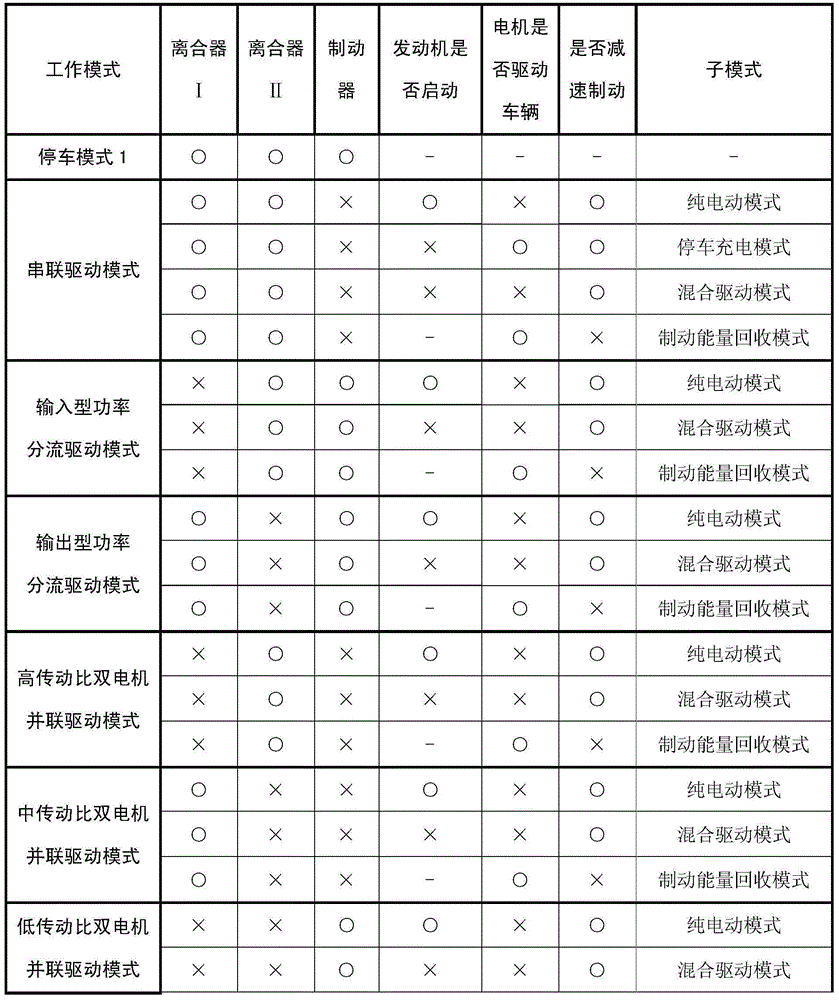 Multimode hybrid power transmission driving device