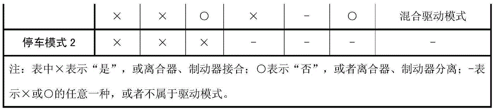 Multimode hybrid power transmission driving device