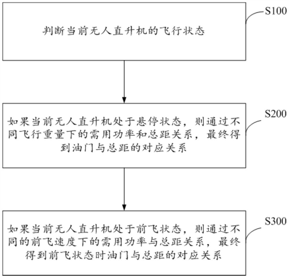 Flight Matching Method of Piston Engine and Unmanned Helicopter