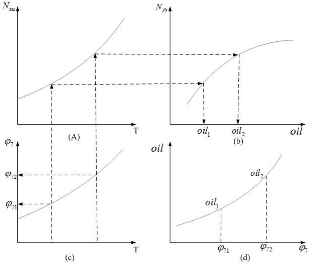 Flight Matching Method of Piston Engine and Unmanned Helicopter